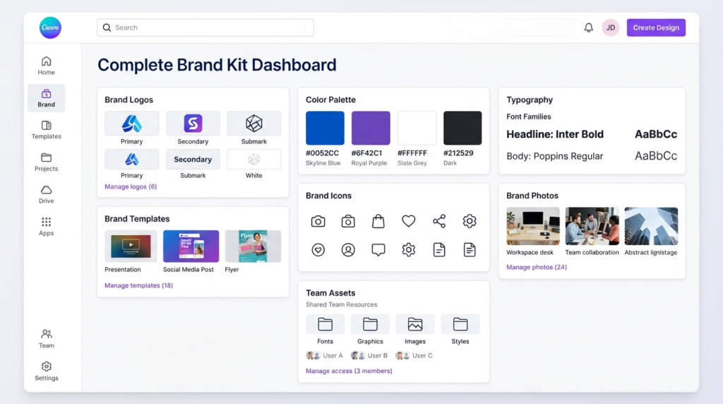 Canva Brand Kit Features Explained